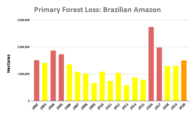 Maap 136 Amazon Deforestation Final Maap
