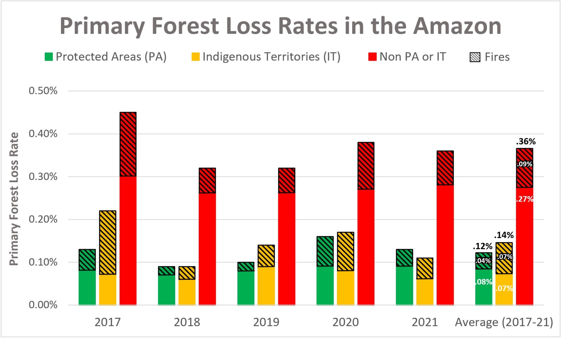 MAAP 183 Protected Areas & Indigenous Territories Effective Against
